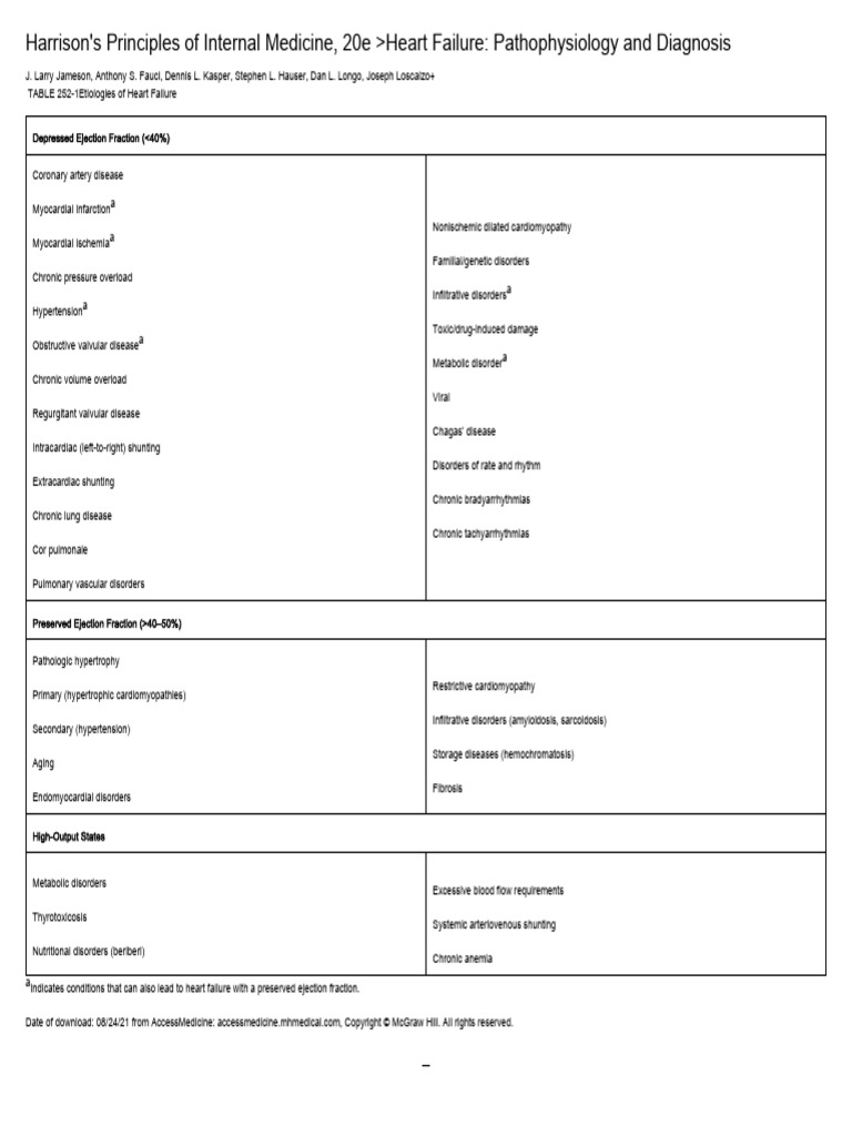 TABLE 252-1 - Etiologies of Heart Failure | PDF | Heart Failure ...