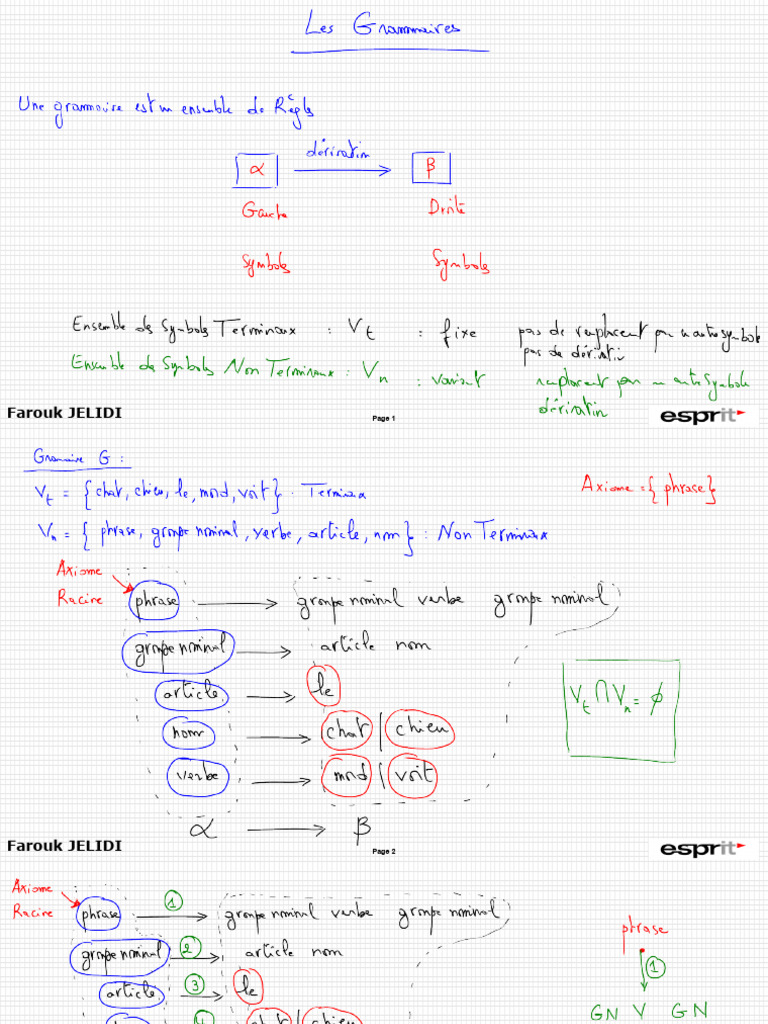 Notes De Cours Grammaires Pdf
