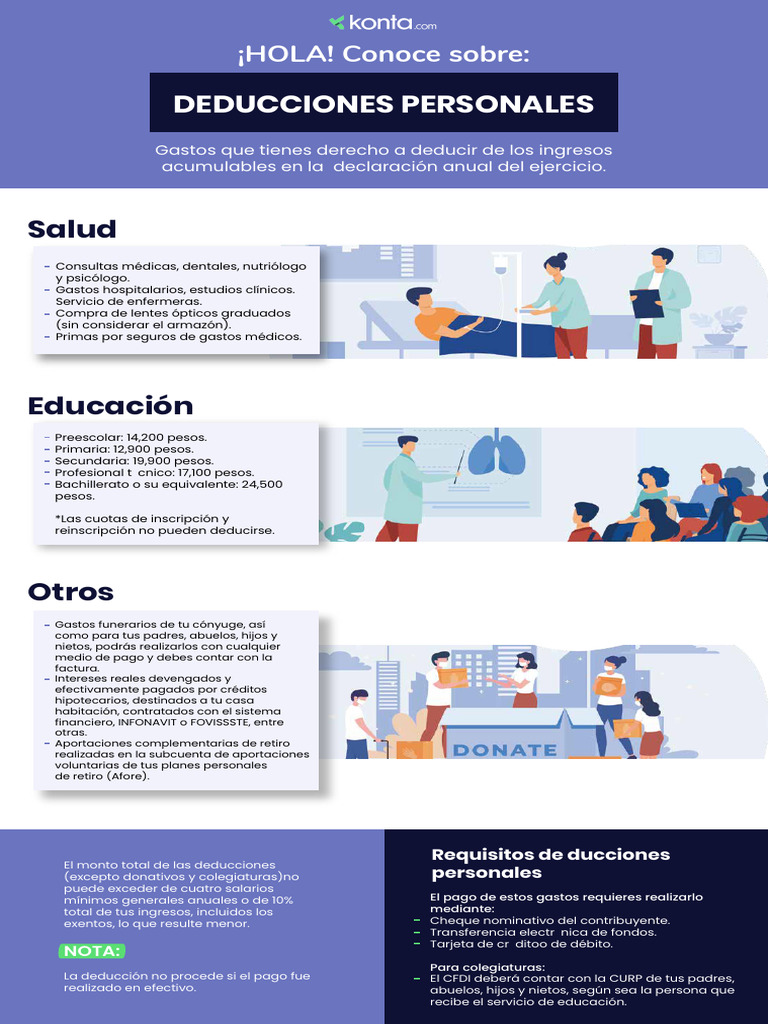 Deducciones Personales en la Declaración Anual | PDF