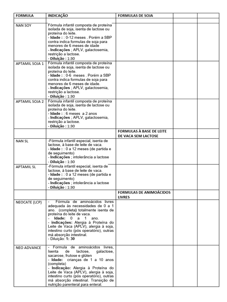 Formulas Pediatricas | PDF | Amamentação | Leite