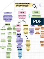 Gráfica Mapa Conceptual Simple Colorido