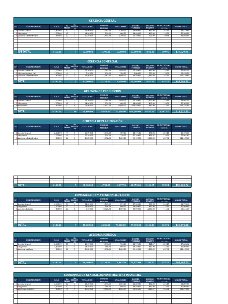 Matriz de Provisiones Trabajo Clase | PDF