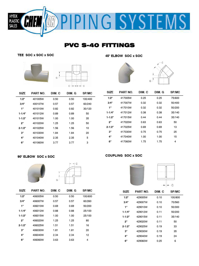 Schedule 40 PVC Fittings Dimensions | PDF