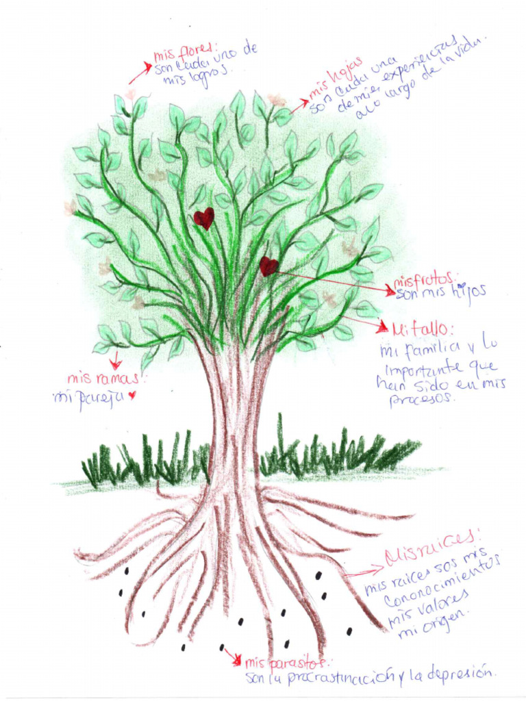 Arbol Pdf