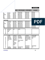 Progressive Tenses Worksheet