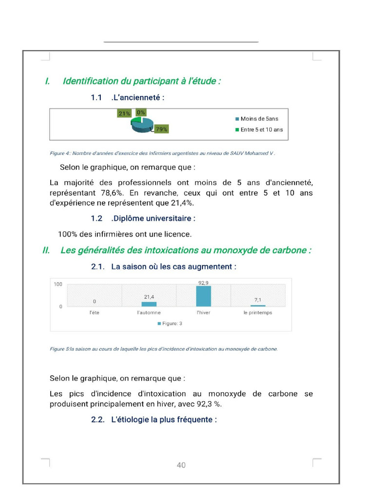 Graphique | PDF