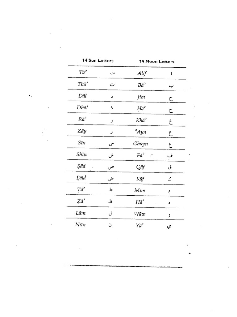 Sun Moon Letters | PDF