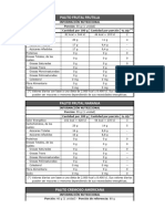 TablaNutricional Palitos