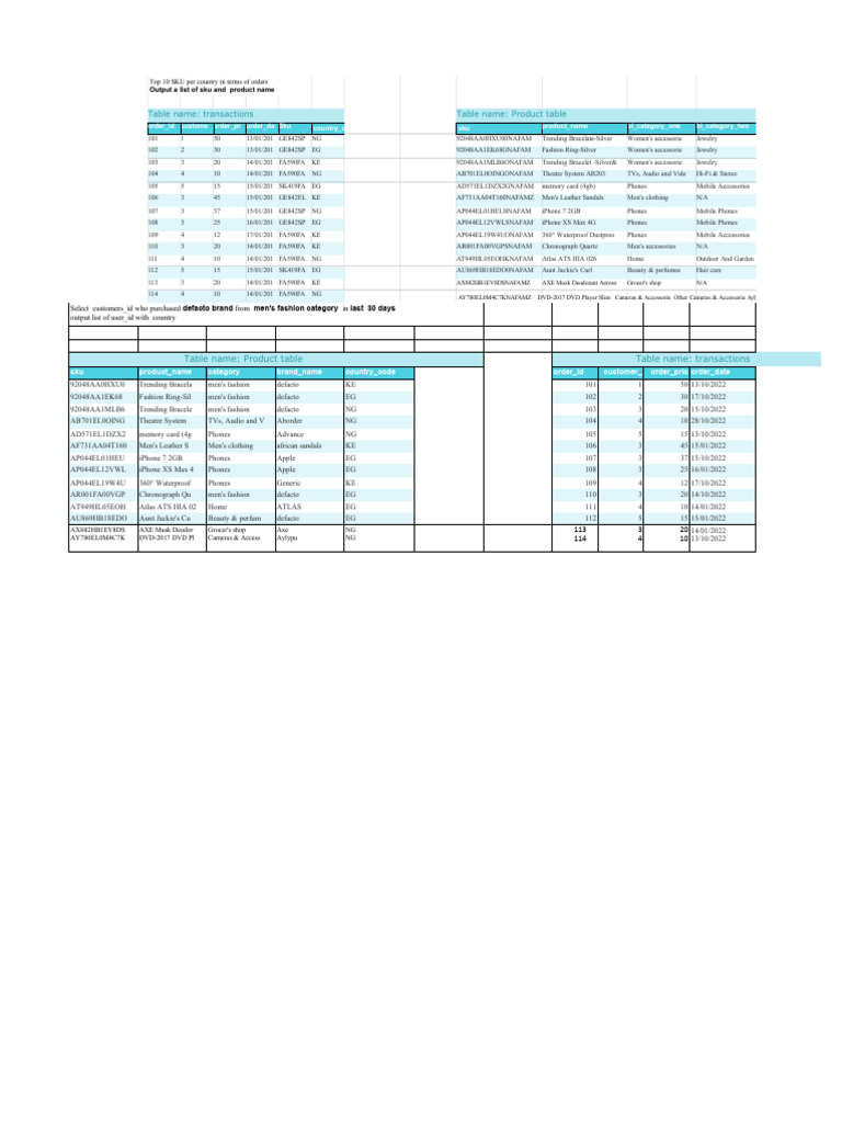 Crm jumia sql test adama top pdf tablet computer information