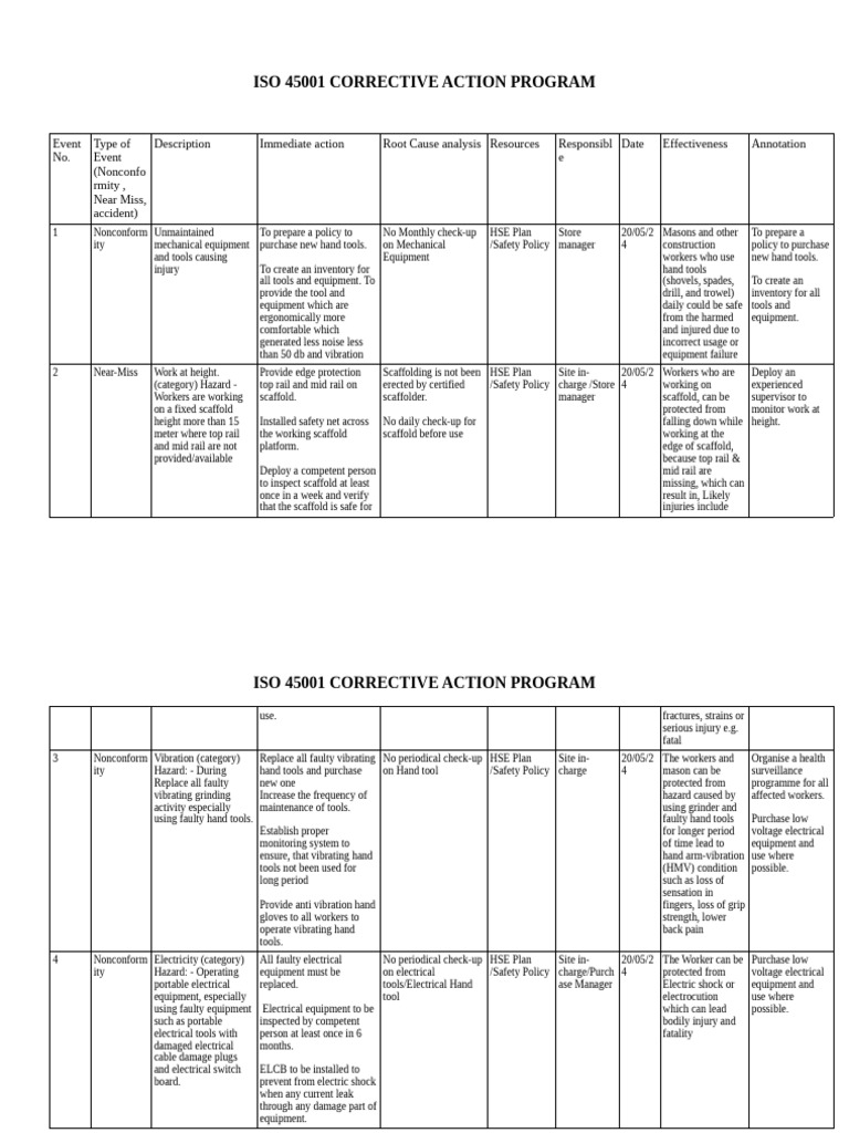 Iso 45001 corrective action program pdf working conditions