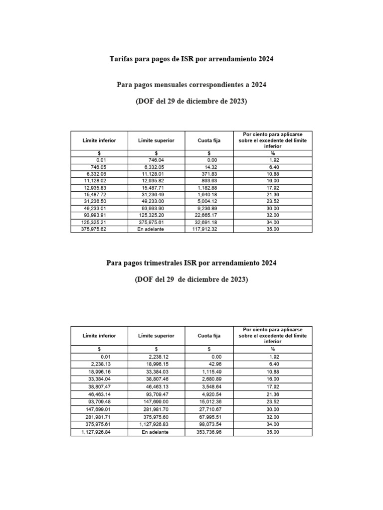 Tarifas para Pagos de Isr Por Arrendamiento 2024 PDF