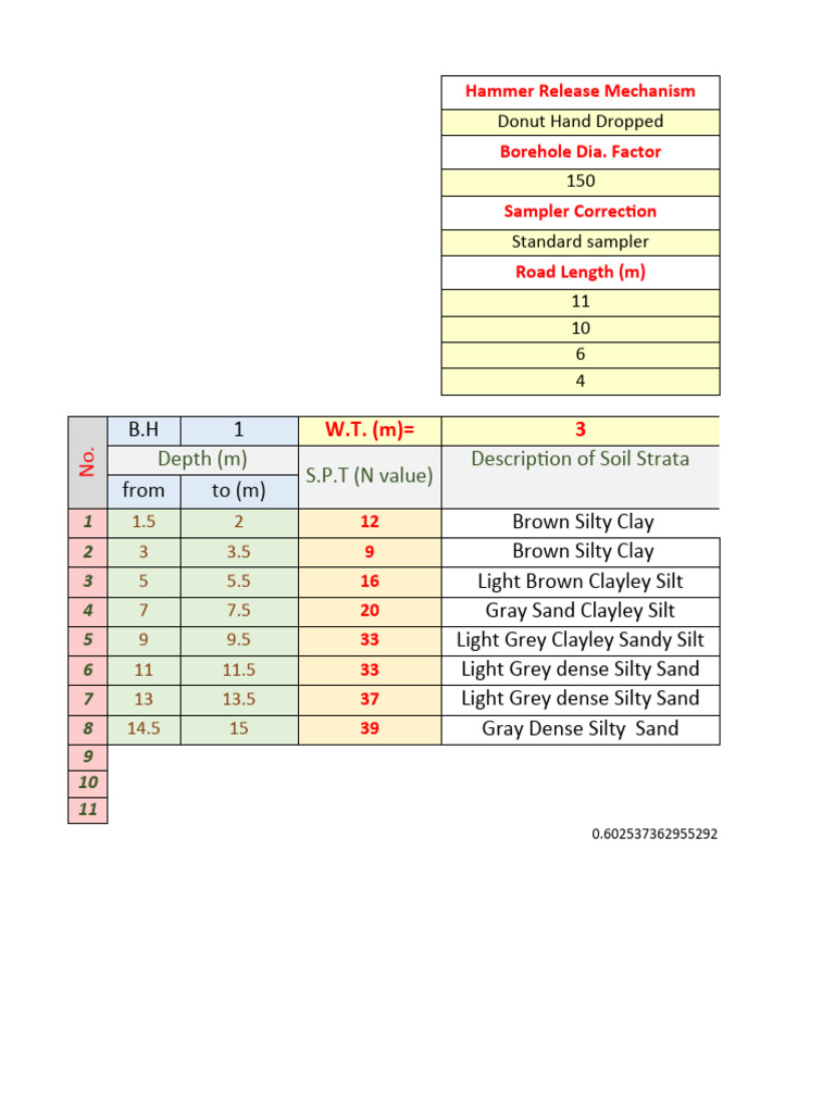 SPT N-Value Analysis for Clayley Soils | PDF | Silt | Natural Materials