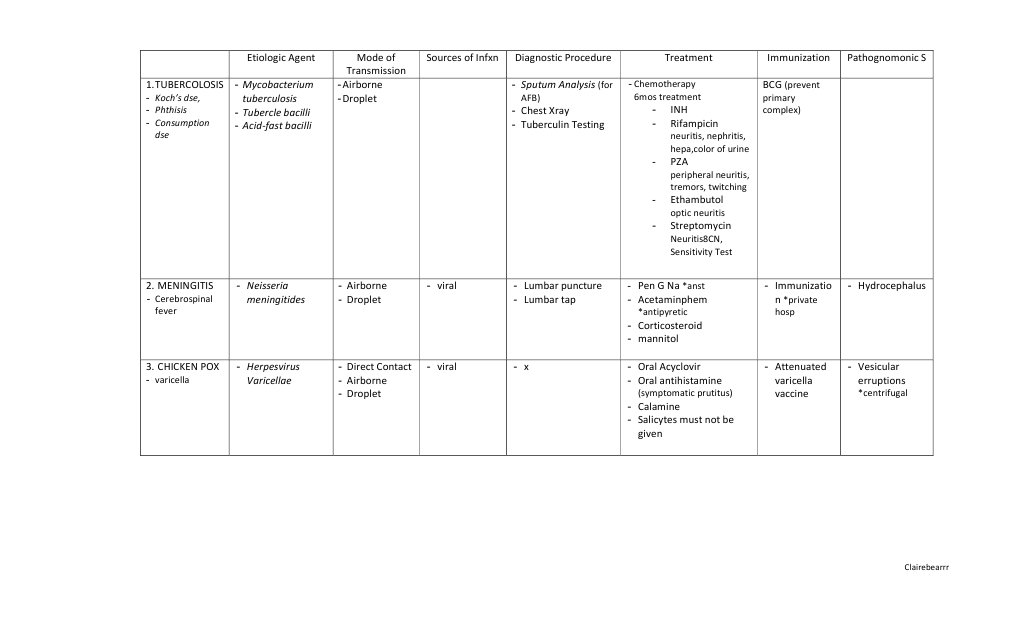 CDses Table | PDF | Wellness | Science & Mathematics