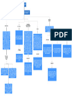 Mapa Conceptual 3