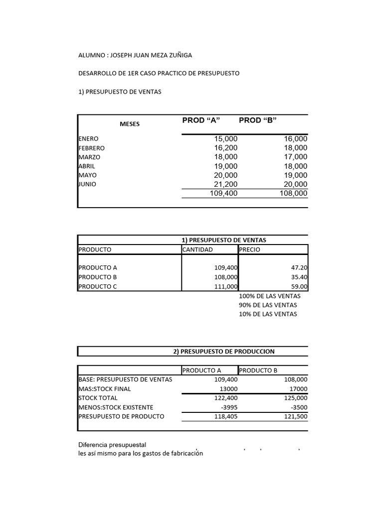 Presupuesto Anual de Ventas y Producción | PDF | Presupuesto