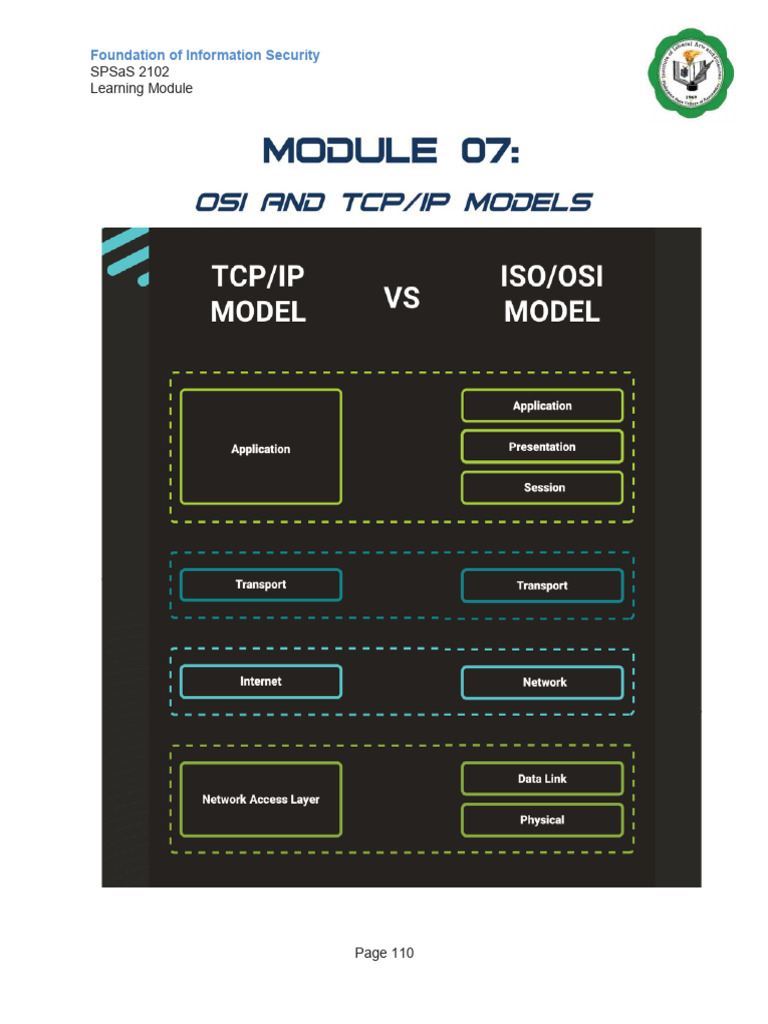 Module-7-OSI-AND-TCP-IP-MODELS | PDF | Osi Model | Internet Protocol Suite