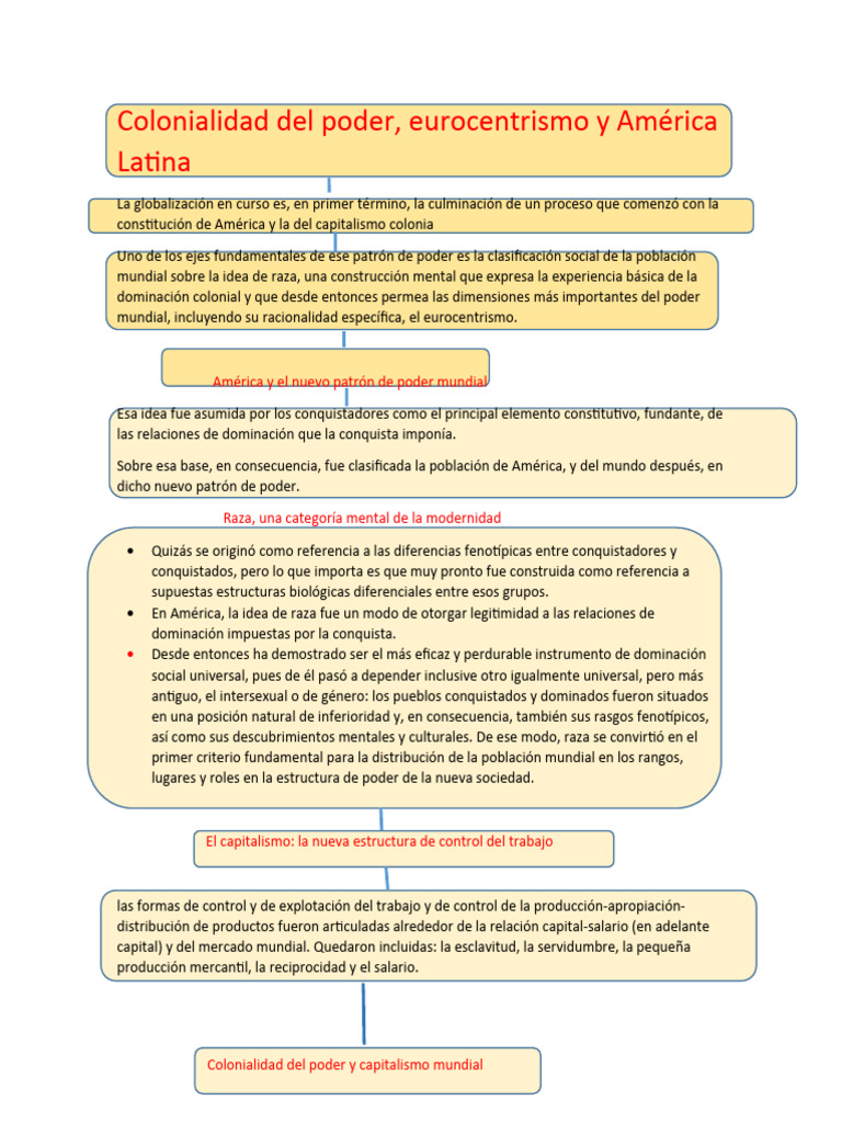 Colonialidad y Capitalismo Mundial | PDF | Raza (categorización humana ...
