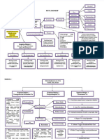 PDF Peta Konsep Modul 1 - Compress