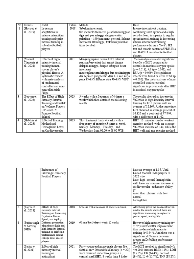 Tabel sintesis pdf high intensity interval training clinical medicine