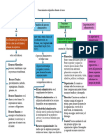 mapa conceptual