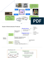 LSI Logic Design Chapter 1