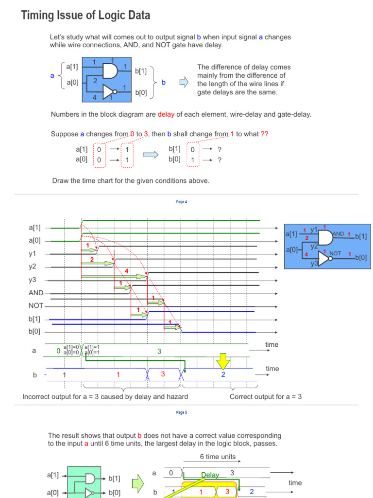 Logic Data Timing Issues Explained | PDF | Logic Gate | Electronic Circuits