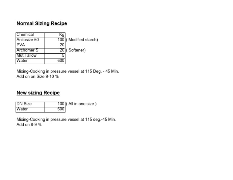 Sizing Recipe Formulations for Chemicals | PDF