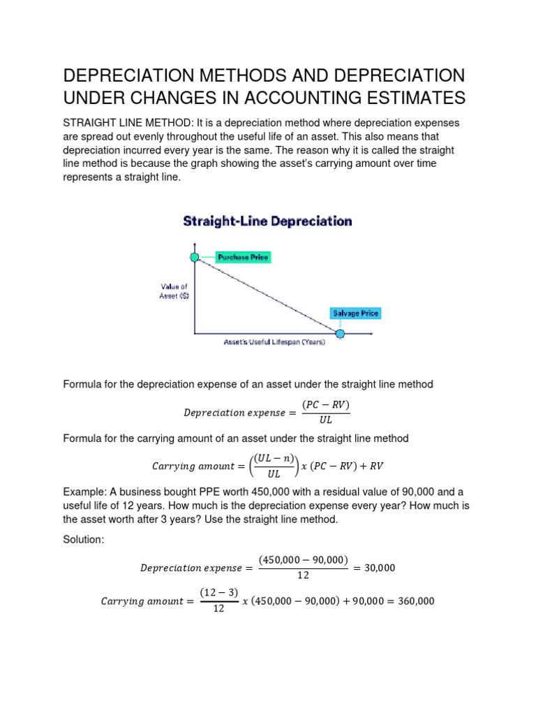 Depreciation Methods | PDF | Depreciation | Expense