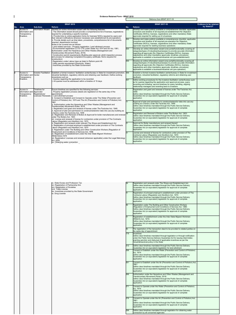 BRAP 2019 Evidence Retention Guidelines | PDF | Deed | Employment