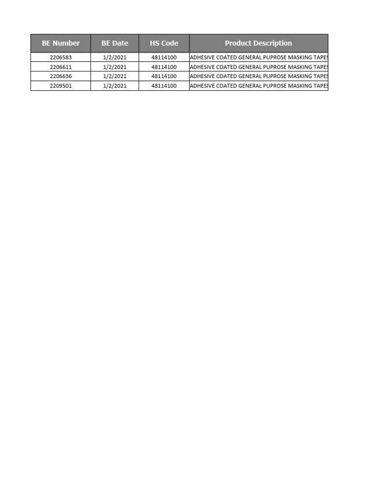 AIPL Gold Masking Tape HS Code Details | PDF | Business | Technology ...