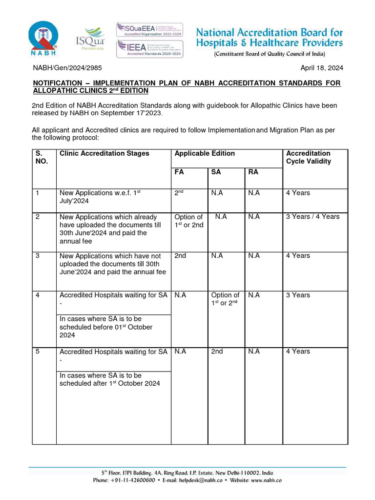 NABH Accreditation Standards for Clinics | PDF | Health Care | Social ...