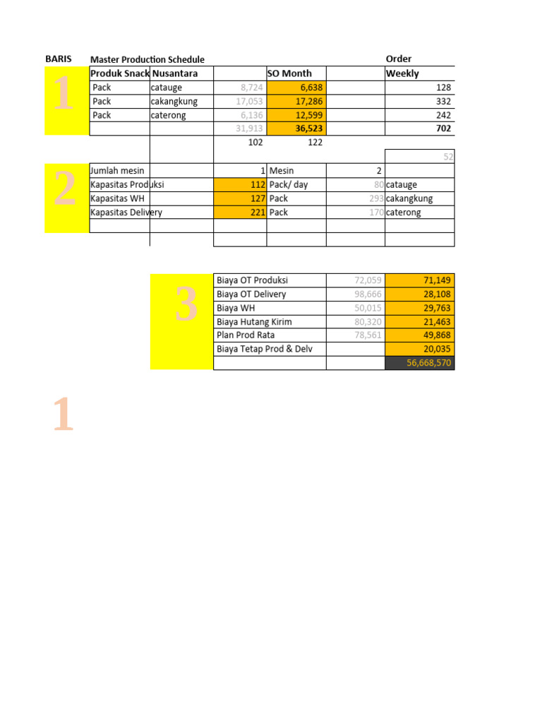 baris-order-produk-snack-nusantara-so-month-weekly-master-production