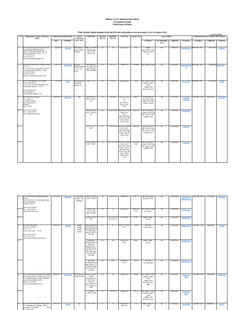 Envision Wind Turbines RLMM 2024 List | PDF | Wind Power | Wound