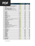 Final Rates - Homestyle Food (Pune) 30th April 24.xlsx - Bangalore Region Final Rates