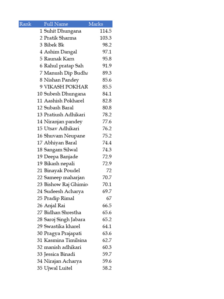 Top Student Rankings and Marks | PDF