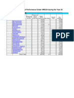 Financial Performance Under NREGA During The Year 2006-2007 Up To The Month of March 2007