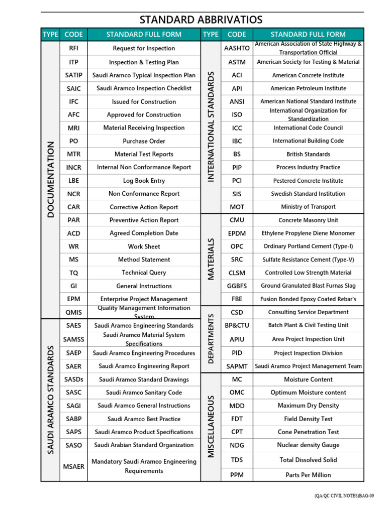 QC Notes Revised 12 Pages | PDF | Concrete | Road Surface
