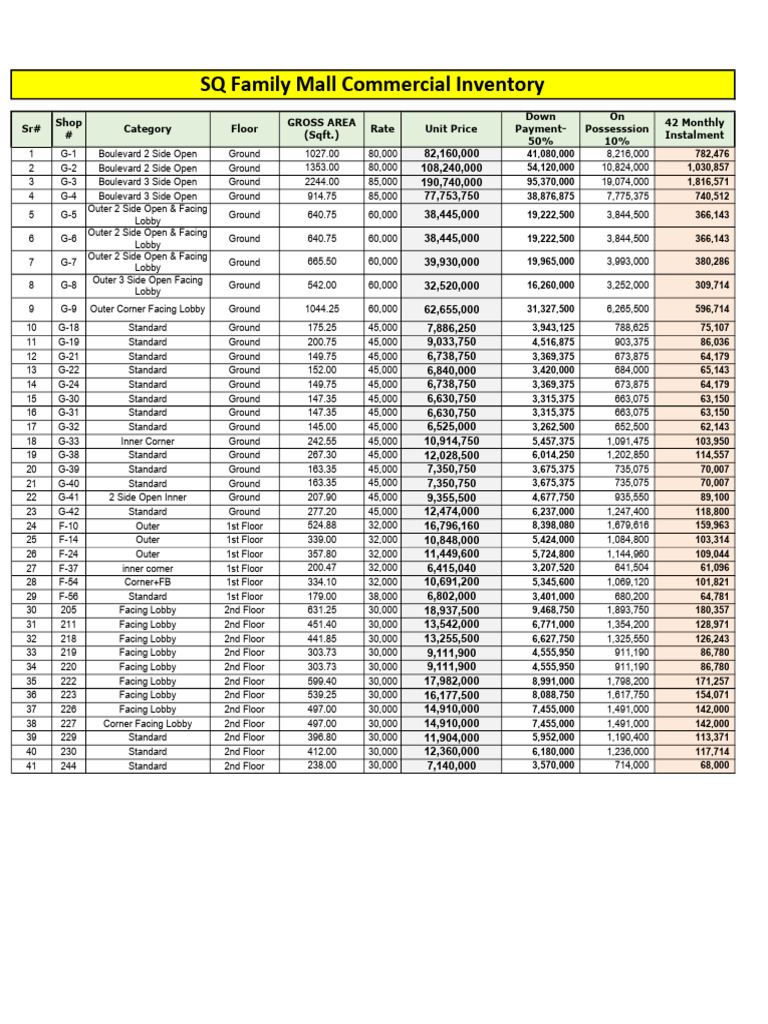 Commercial Inventory for SQ Family Mall | PDF