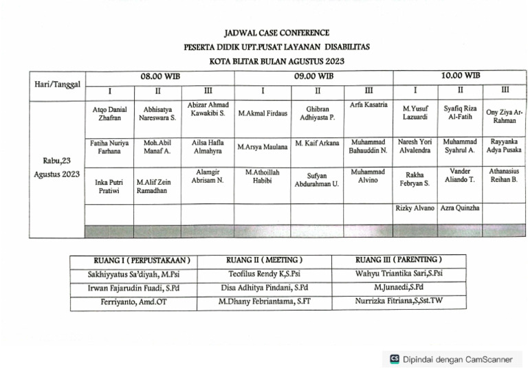 Jadwal Case Conference | PDF