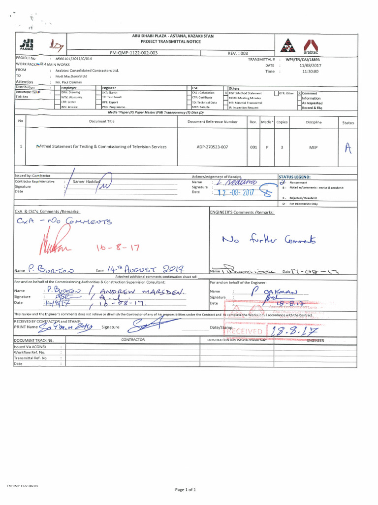 Testing & Commissioning of TV Services | PDF | Personal Protective ...