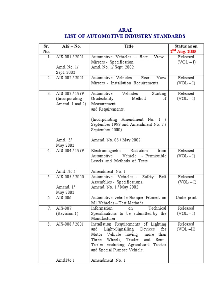 AIS List | PDF | Vehicles | Car