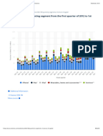 Apple Revenue Streams by Quarter 2024