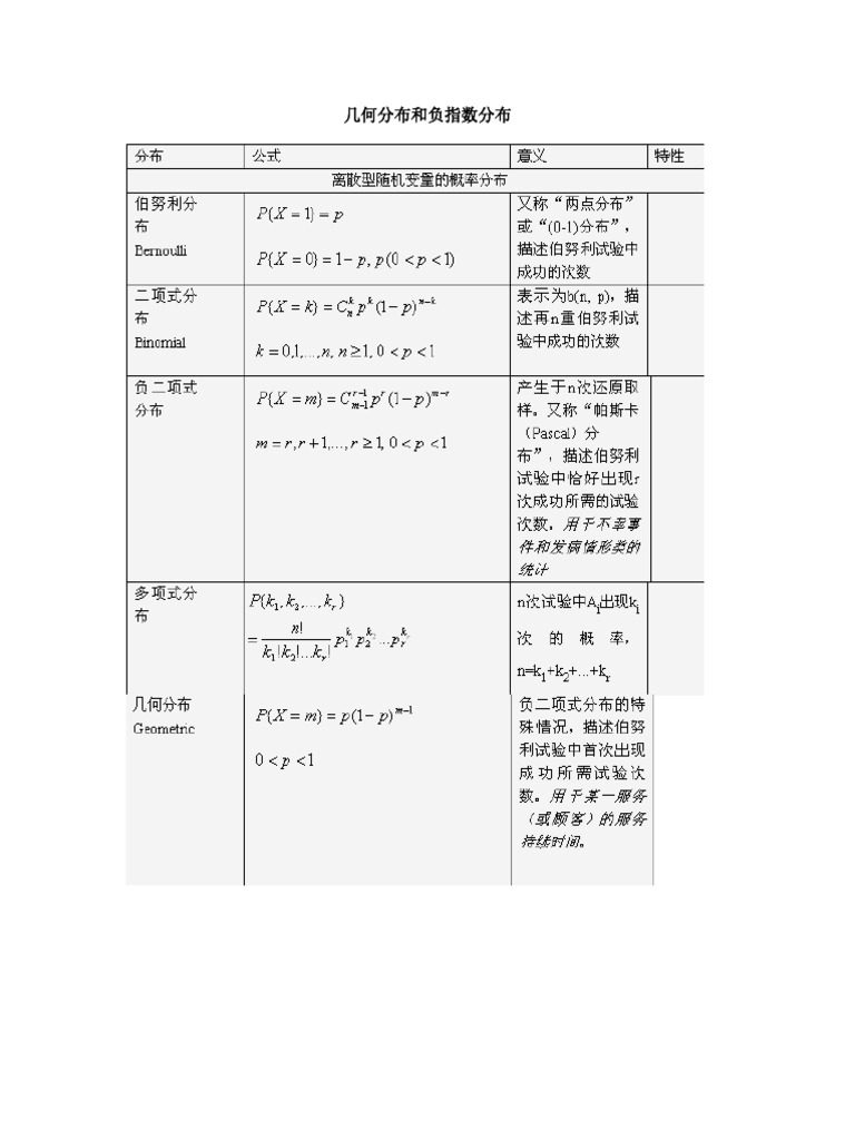 几何分布和负指数分布| PDF