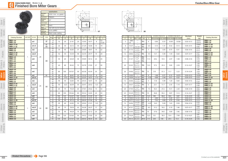 sma smb smc | PDF | Gear | Mechanical Engineering