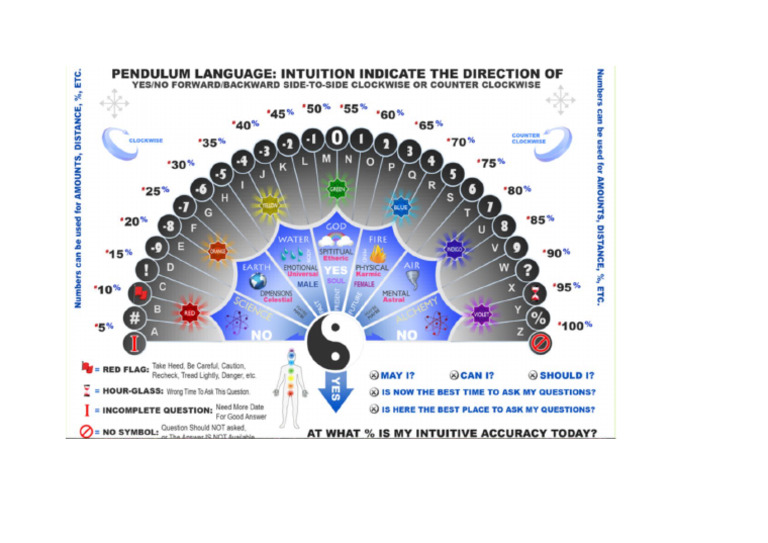 Pendulum Chart | PDF