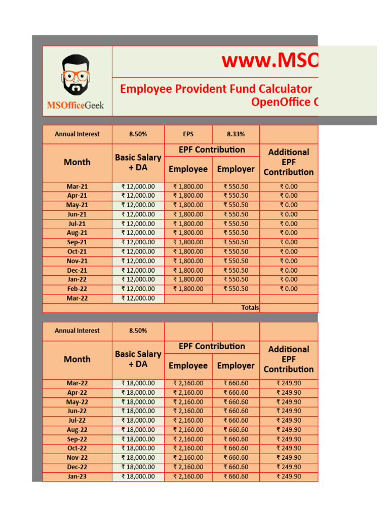 Employee Provident Fund Calculator Download Free PDF Economies