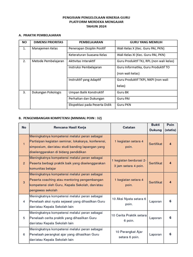 Pengelolaan Kinerja Guru 2024 Pdf