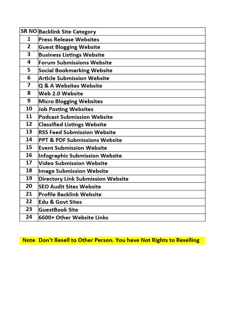 Website List For Link Building 641iek | PDF | Web Software | Websites