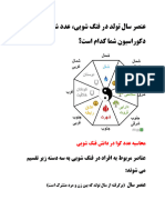 عنصر سال تولد در فنگ شویی