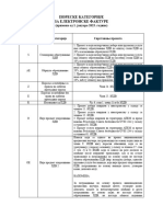 Poreske Kategorije Elektronske Fakture Verzija Od 30122022 - L